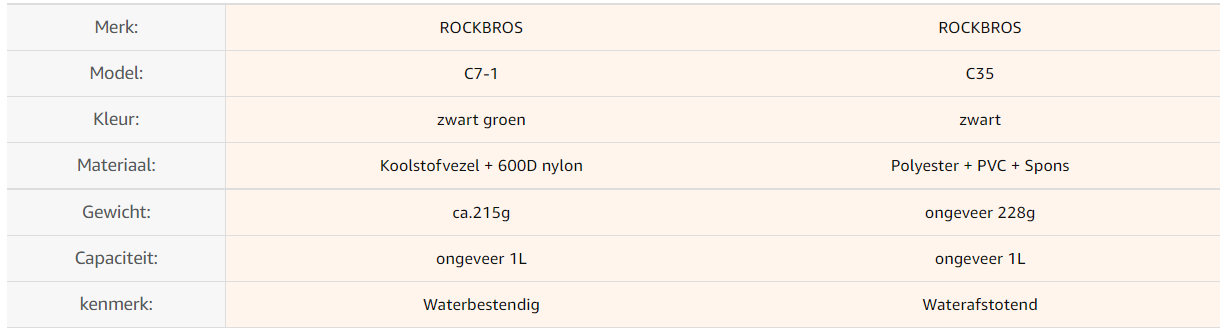 ROCKBROS C7