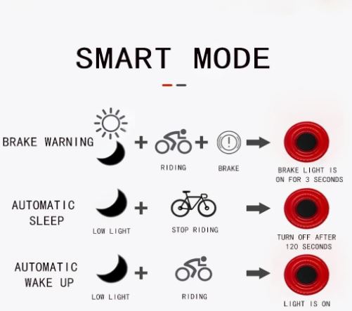 TOWILD fietsachterlicht met automatische remsensor Oplaadbaar via USB Waterdicht IPX7 3 veiligheidsmodi Ultralicht voor veilig nachtrijden