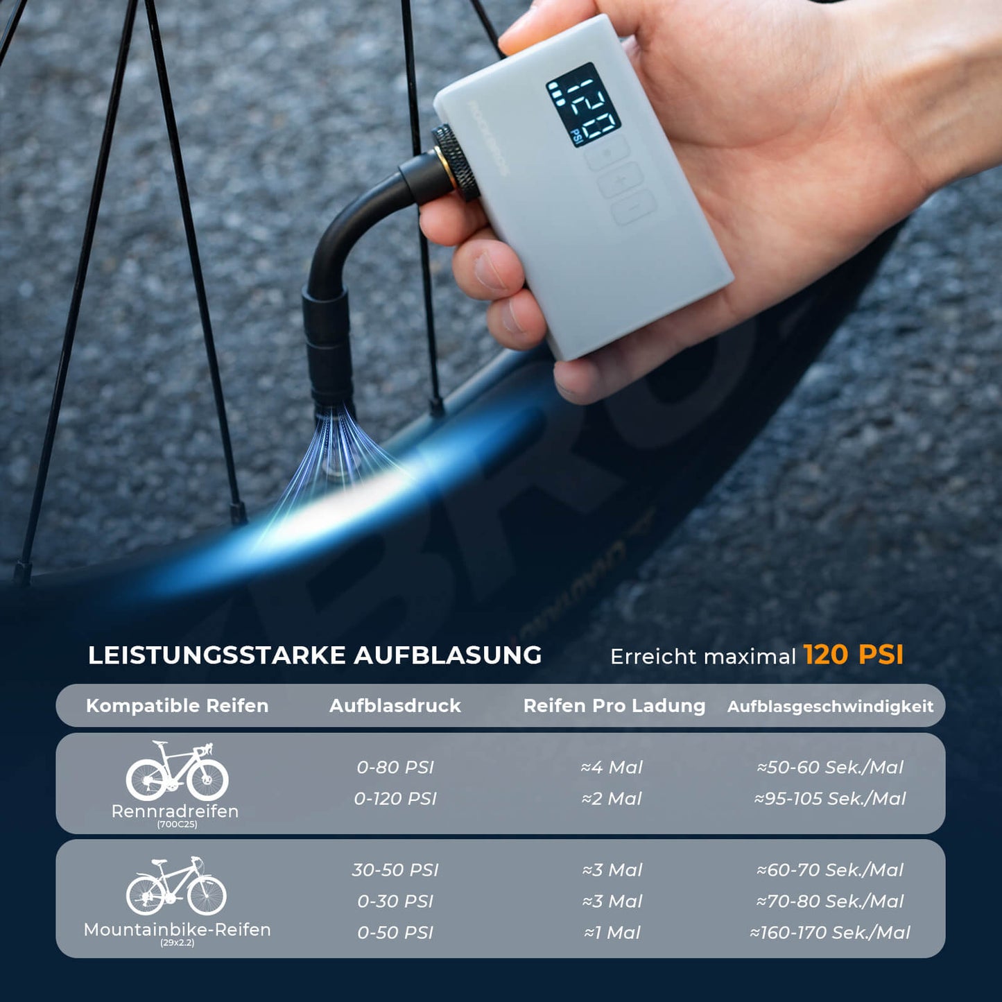 Mini elektrische fietspomp draagbaar AS240 Pro ROCKBROS