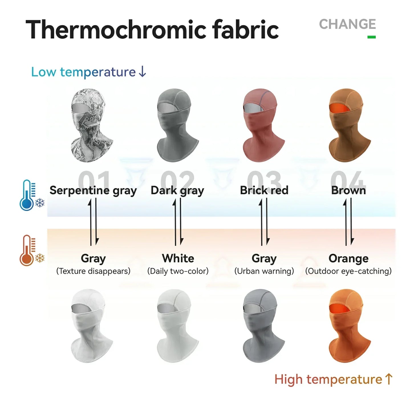 Thermogevoelige winterbalaclava van fleece van ROCKBROS