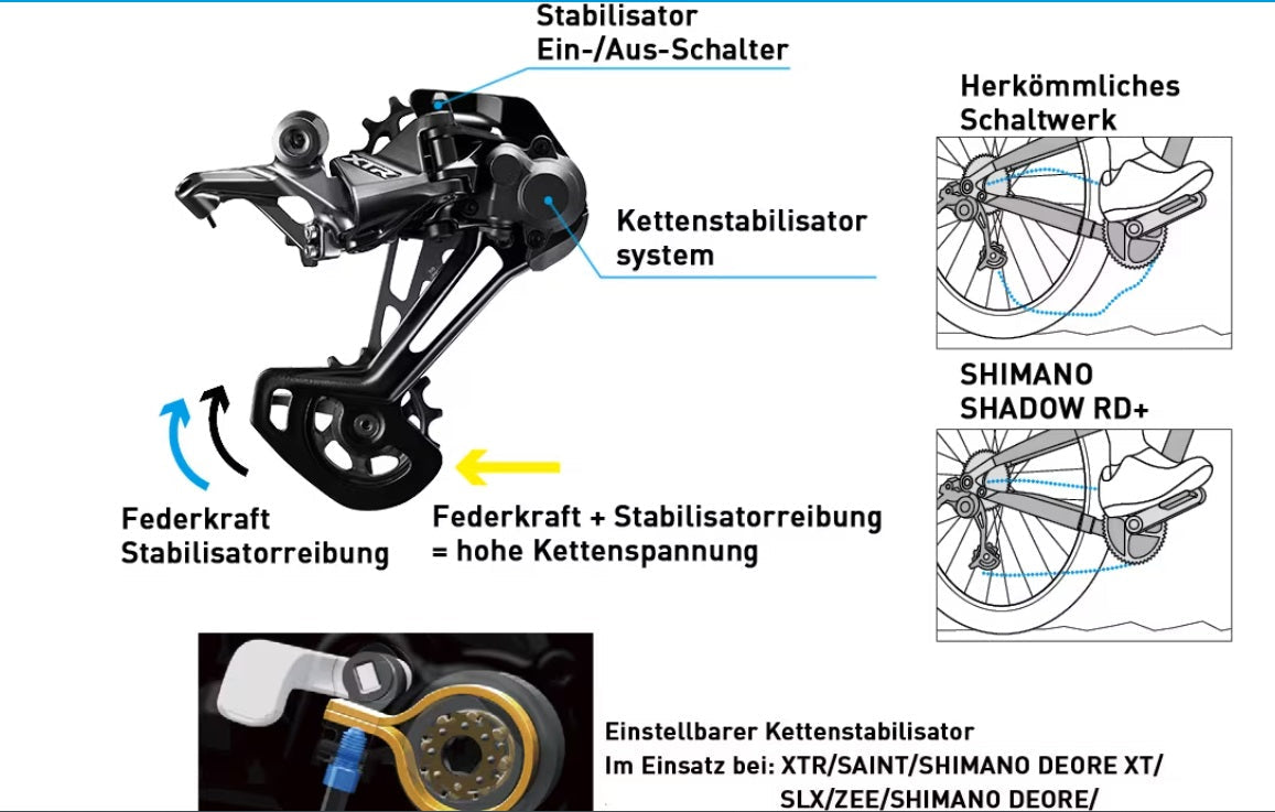 SHIMANO achterderailleur DEORE RD-M6100 12 versnellingen